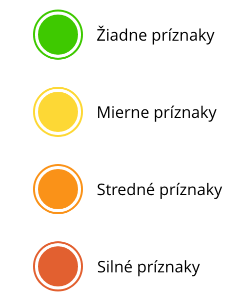 Zelená farba znamená žiadne príznaky. Žltá farba znamená mierne príznaky. Oranžová farba znamená stredné príznaky. Červená farba znamená silné príznaky.